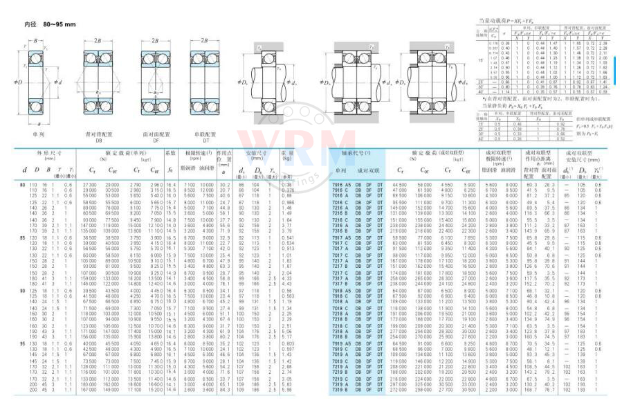 7916 A5 | 
7916 C | 
7016 A | 
7016 C | 
7216 A | 
7216 B | 
7216 C | 
7316 A | 
7316 B | 
7917 A5 | 
7917C | 
7017 A | 
7017 C | 
7217 A | 
7217 B | 
7217 C | 
7317 A | 
7317 8 | 
7918 A5 | 
7918 C | 
7018 A | 
7018 C | 
7218 A | 
7218 B | 
7218 C | 
7318 A | 
73188 | 
7919 A5 | 
7919 C | 
7019 A | 
7019C | 
7219 A | 
7219 8 | 
7219 C | 
7319A | 
7319 8 | 
